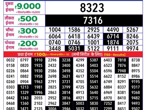 Today Lottery Sambad