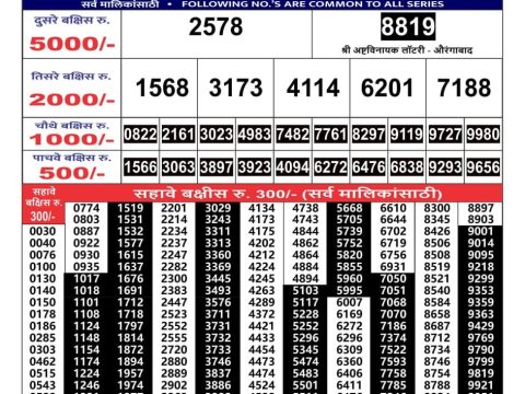 Today Lottery Sambad