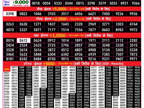 Today Lottery Sambad