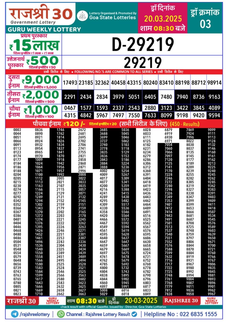 Today Lottery Sambad
