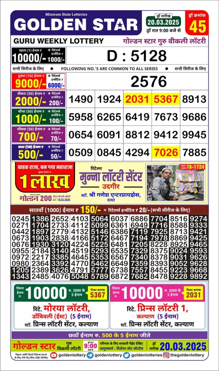 Today Lottery Sambad