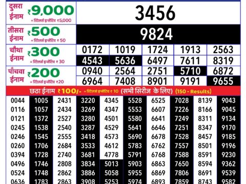 Today Lottery Sambad