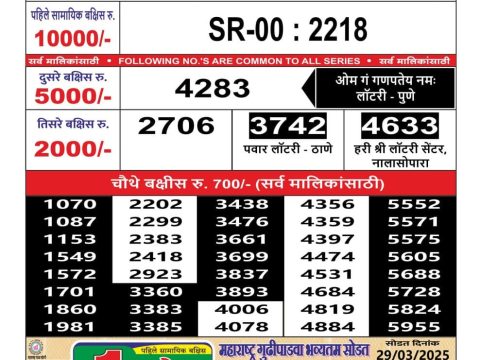 Today Lottery Sambad