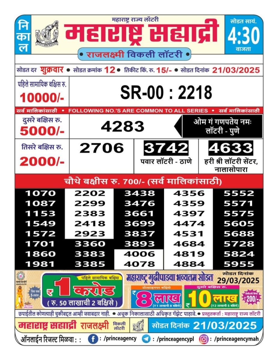 Today Lottery Sambad
