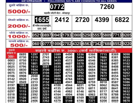 Today Lottery Sambad