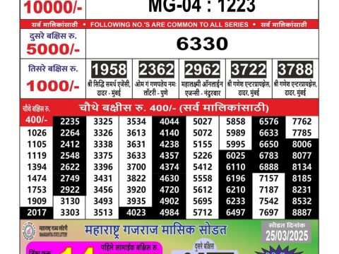 Today Lottery Sambad