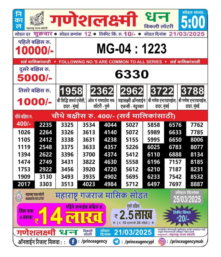 Today Lottery Sambad