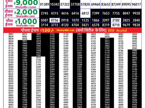 Today Lottery Sambad
