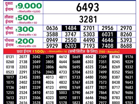 Today Lottery Sambad