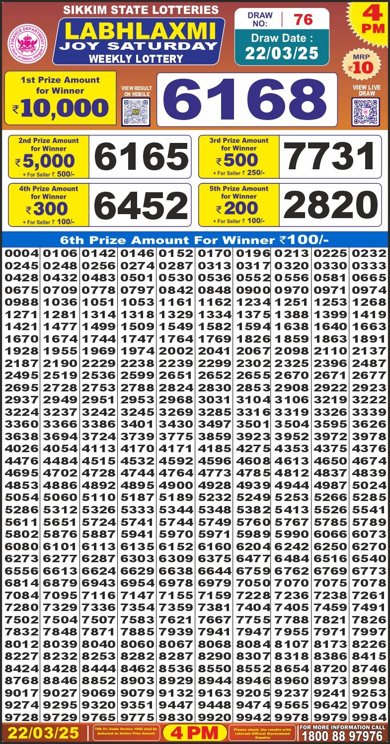 Today Lottery Sambad