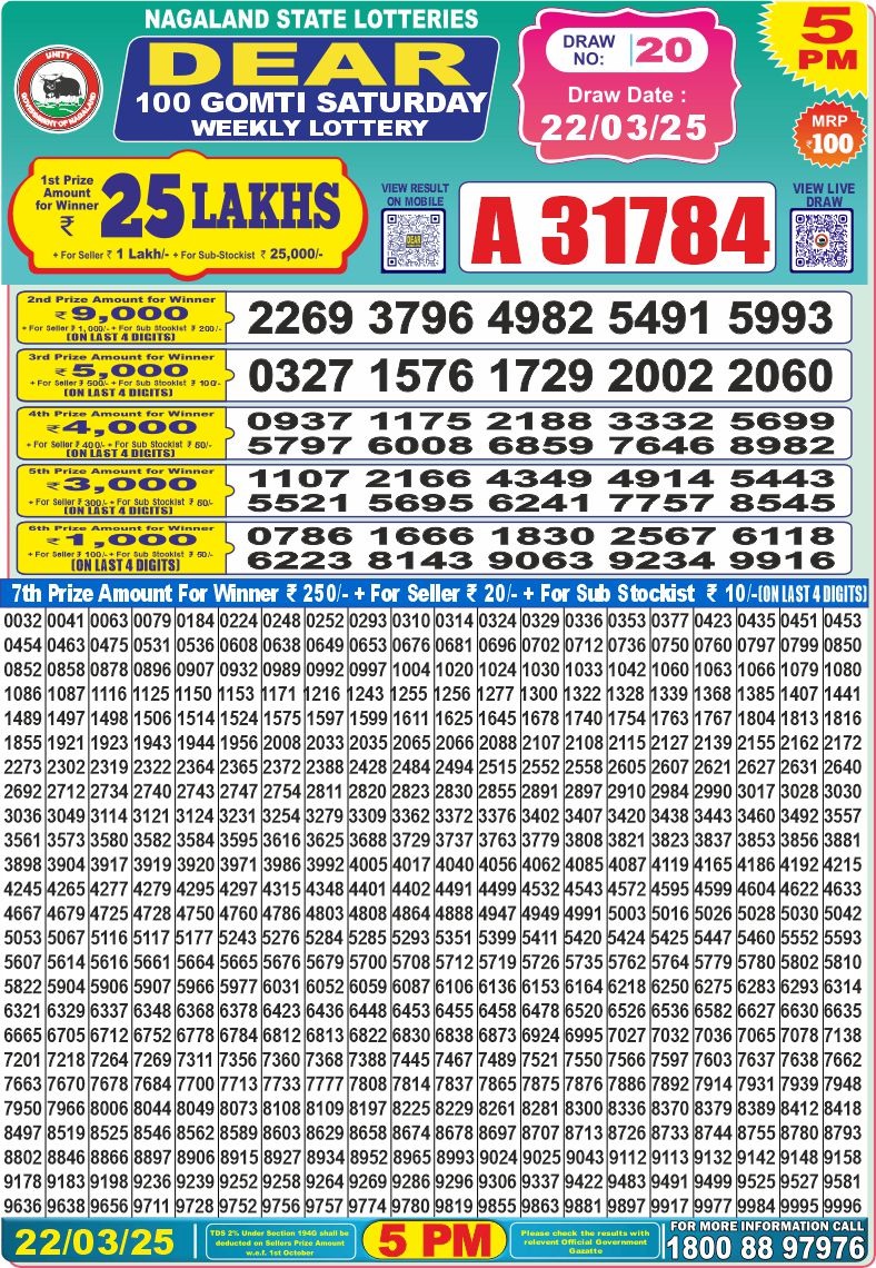 Today Lottery Sambad