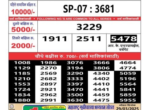 Today Lottery Sambad