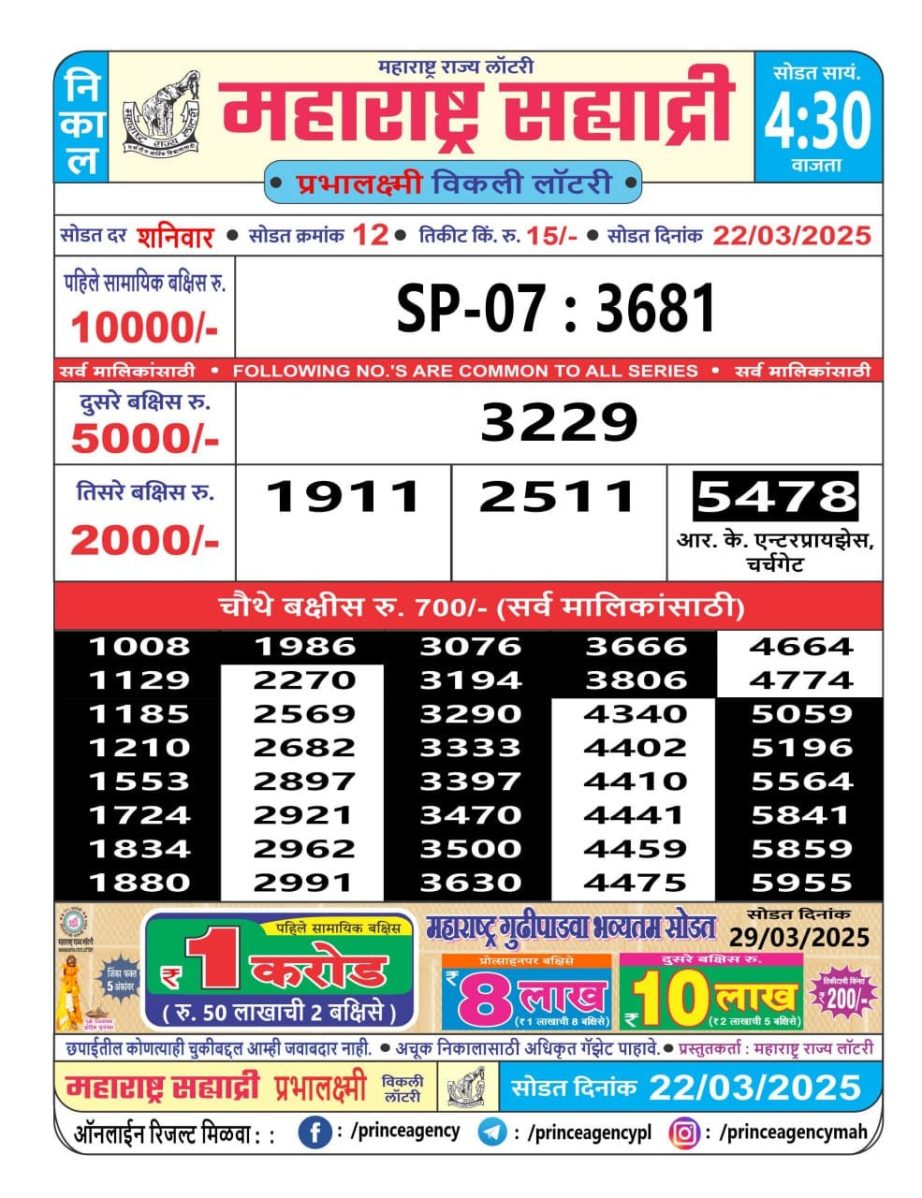 Today Lottery Sambad