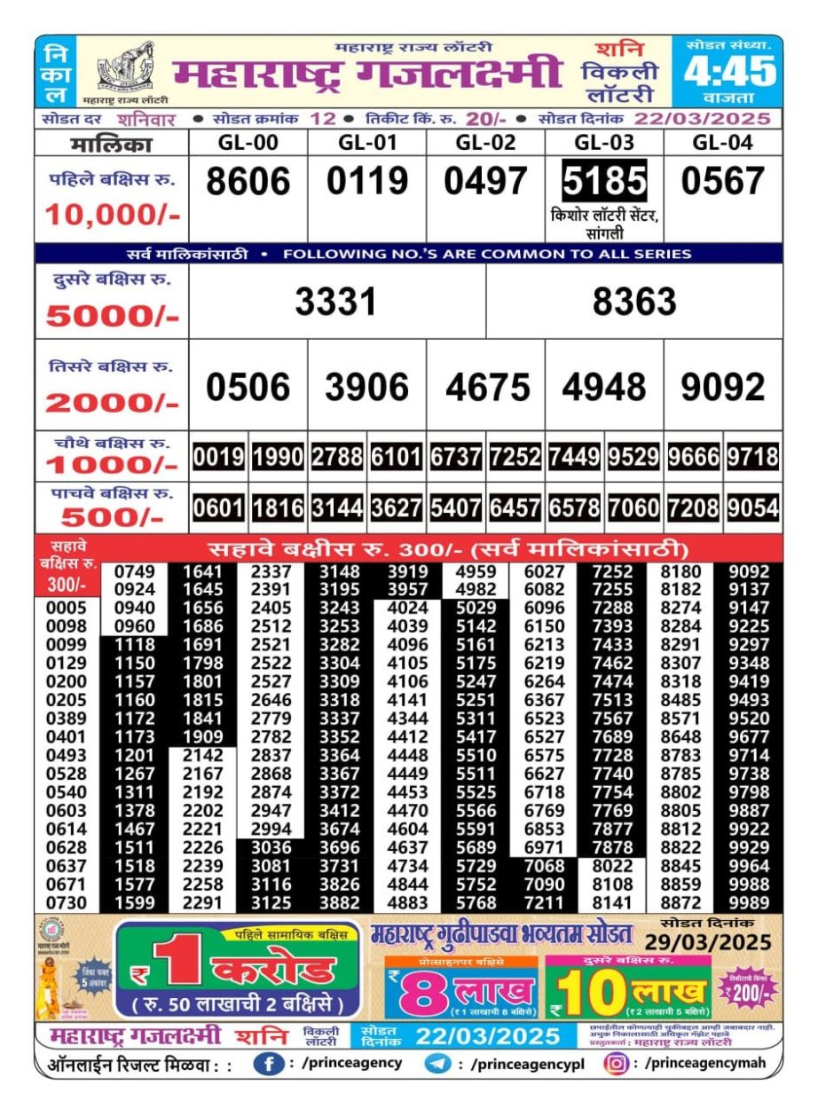 Today Lottery Sambad
