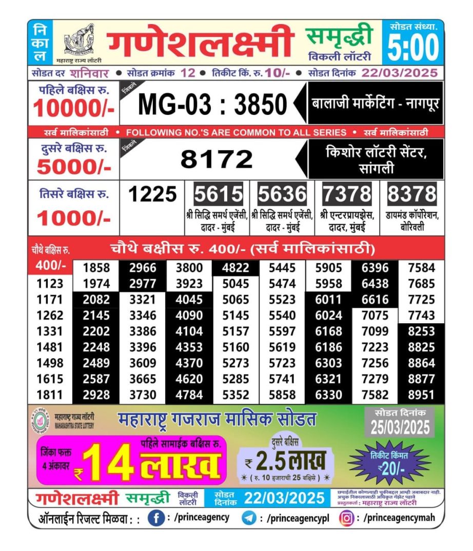Today Lottery Sambad