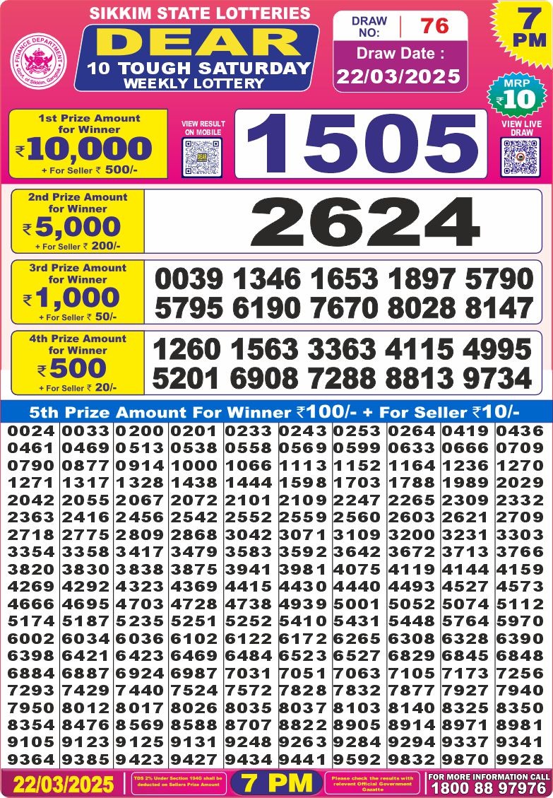 Today Lottery Sambad