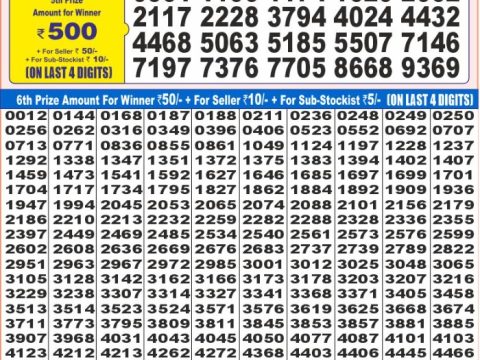 Today Lottery Sambad