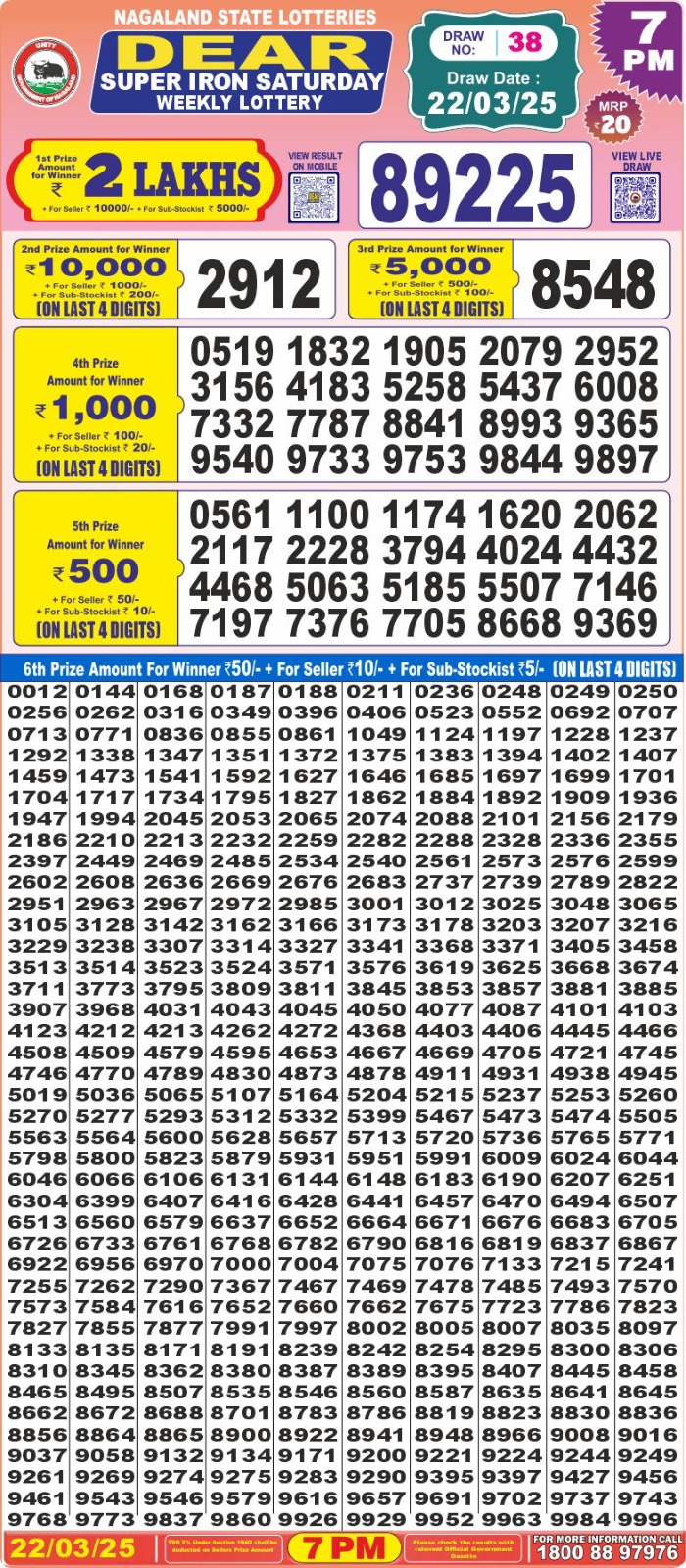 Today Lottery Sambad
