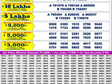 Today Lottery Sambad