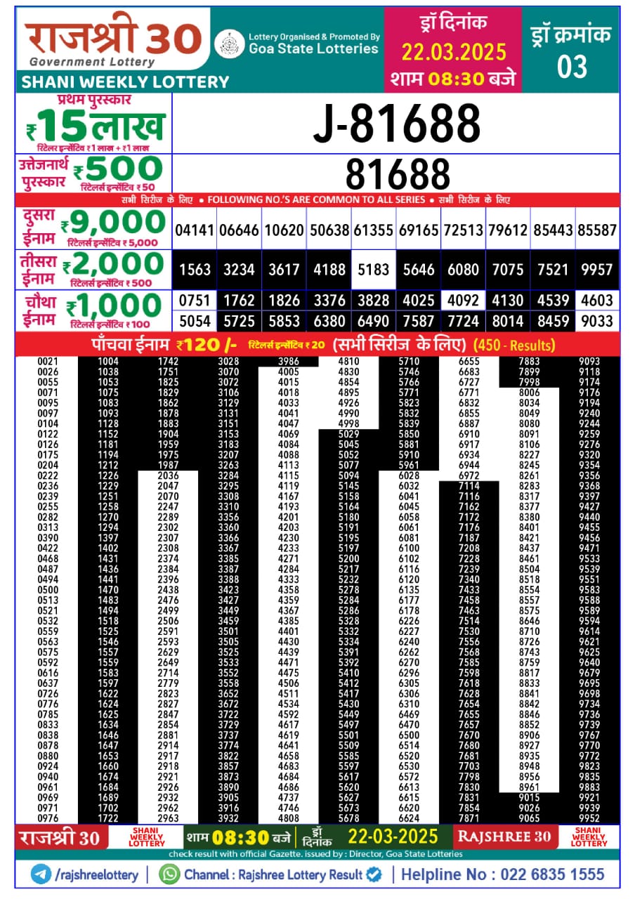 Today Lottery Sambad