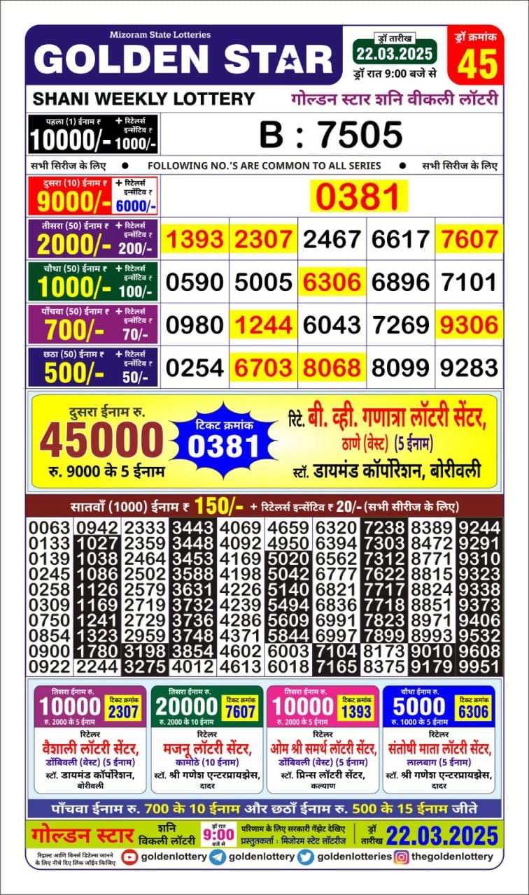Today Lottery Sambad