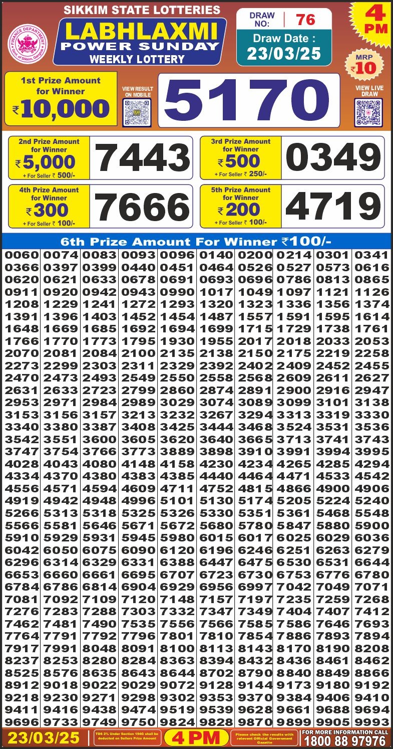 Today Lottery Sambad