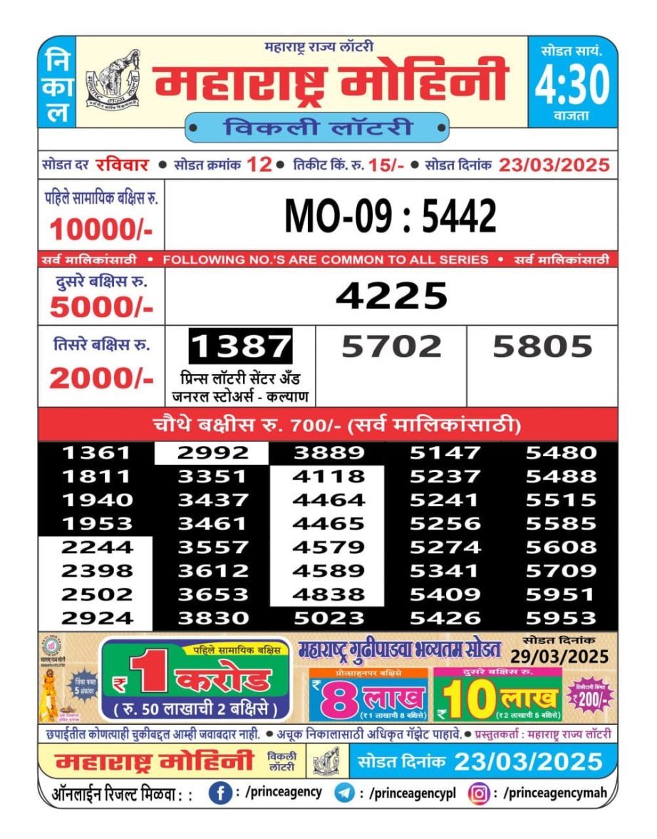 Today Lottery Sambad