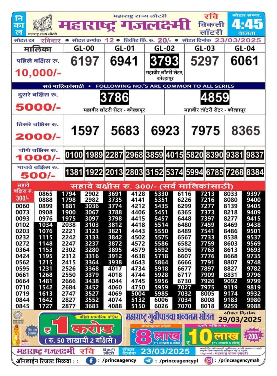 Today Lottery Sambad