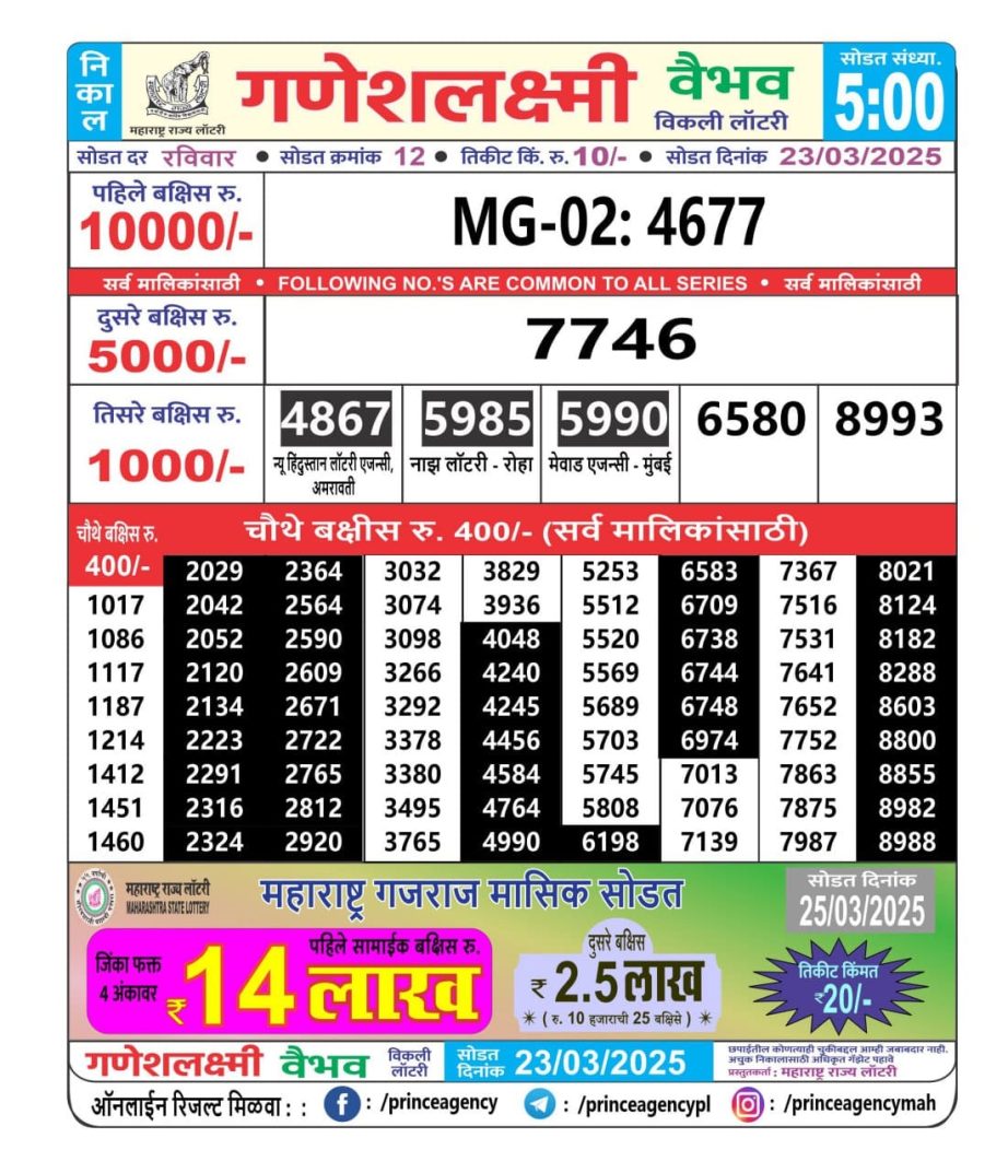 Today Lottery Sambad