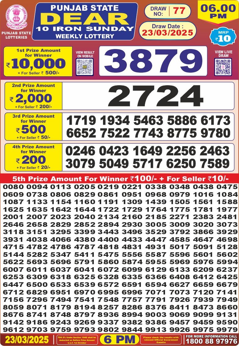 Today Lottery Sambad