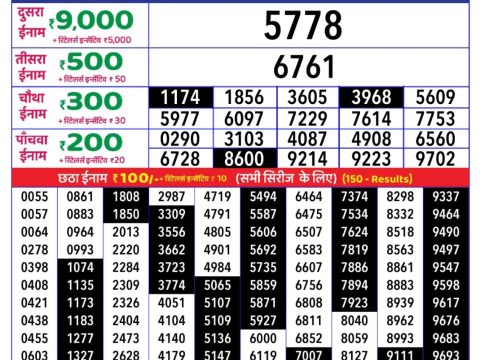 Today Lottery Sambad