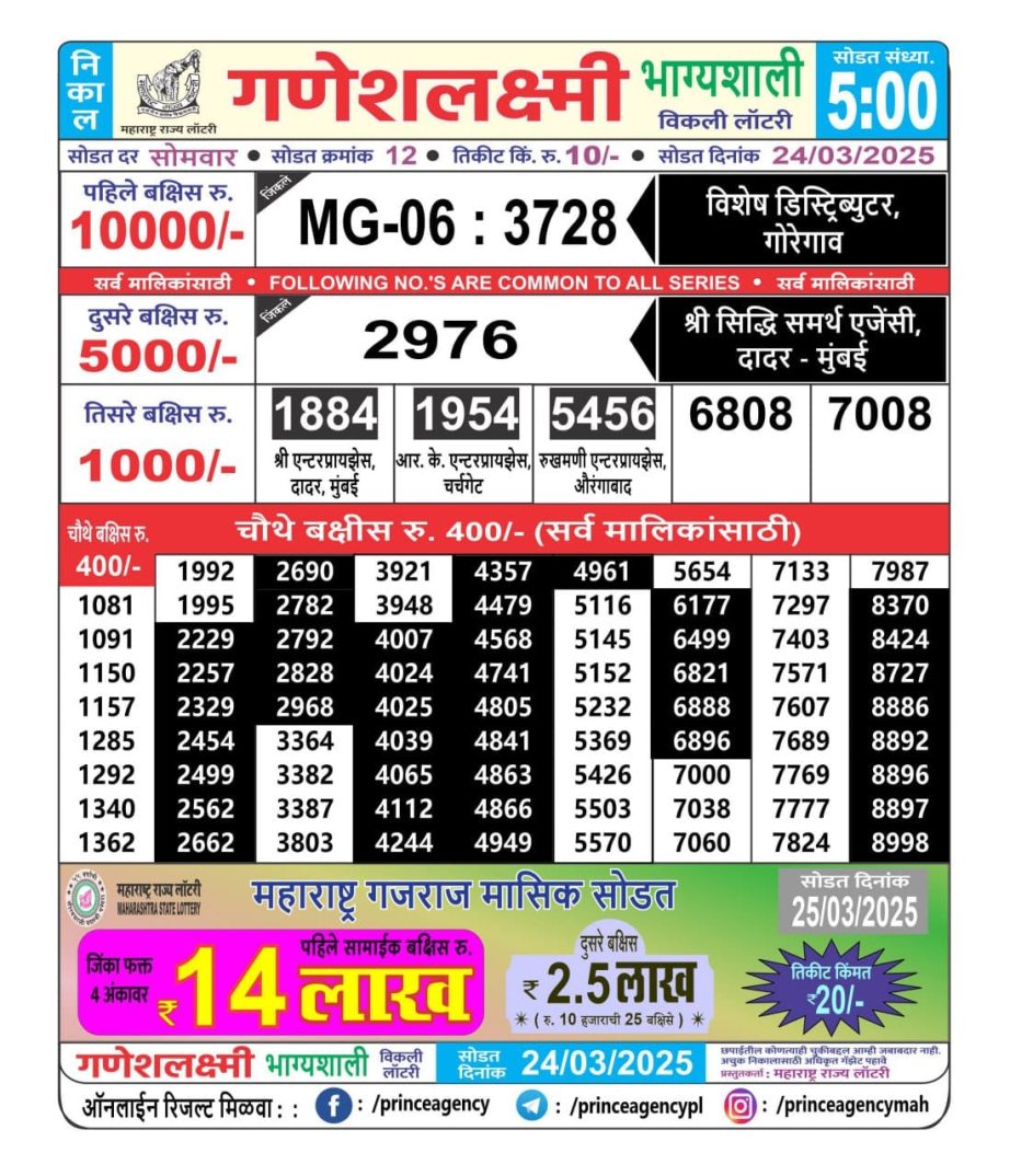 Today Lottery Sambad
