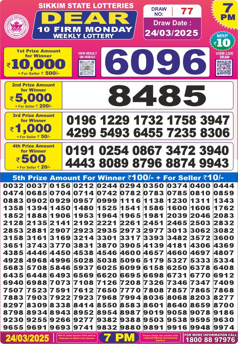 Today Lottery Sambad