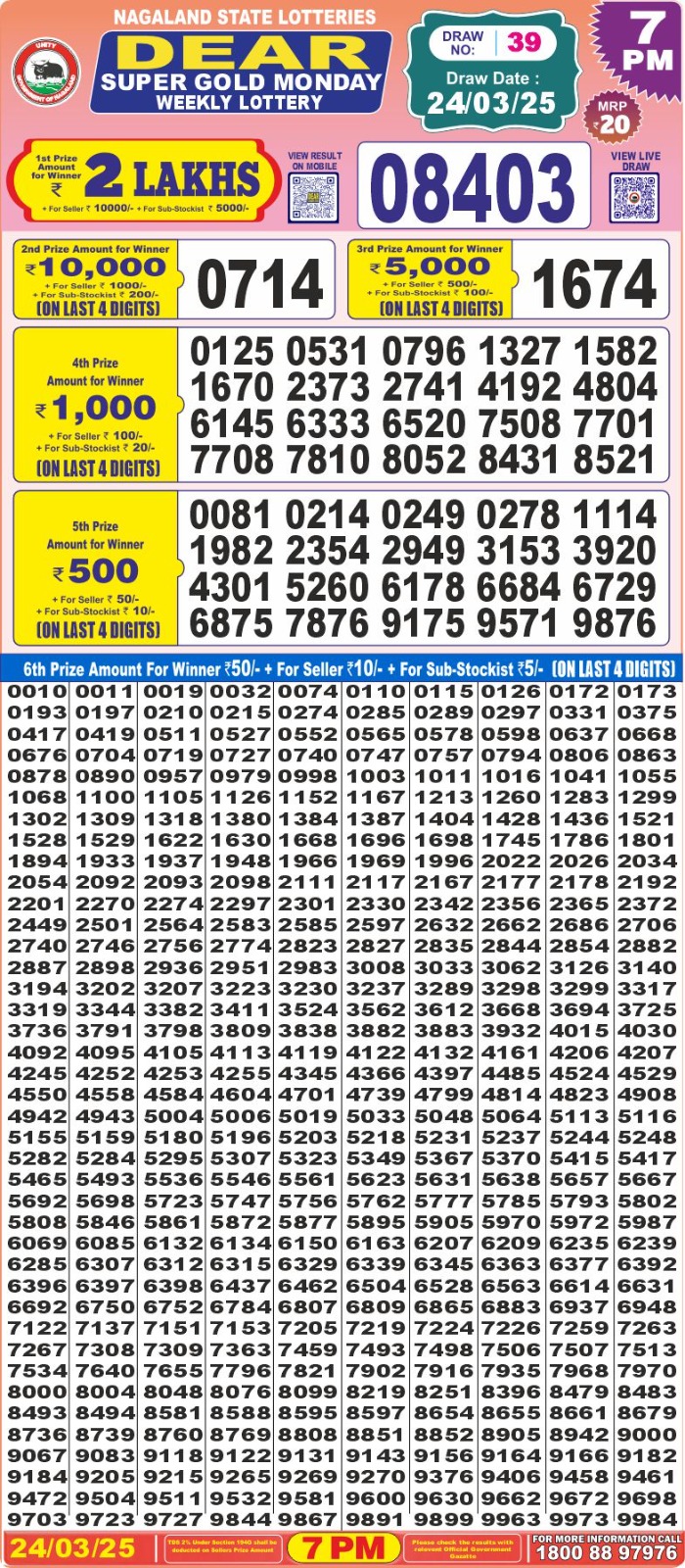 Today Lottery Sambad