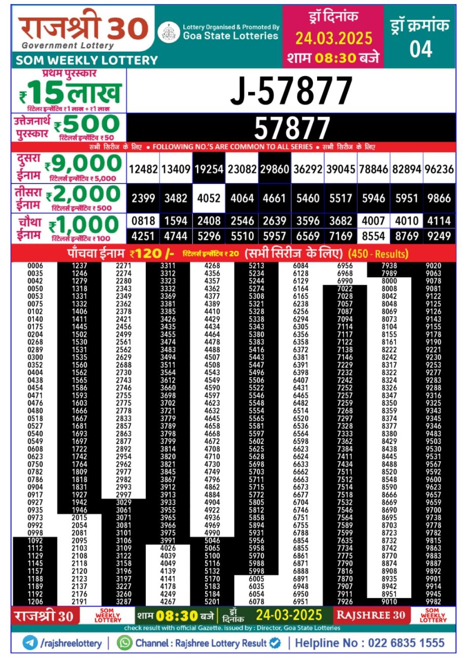 Today Lottery Sambad