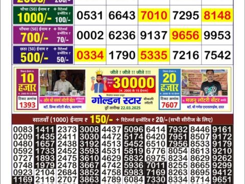 Today Lottery Sambad
