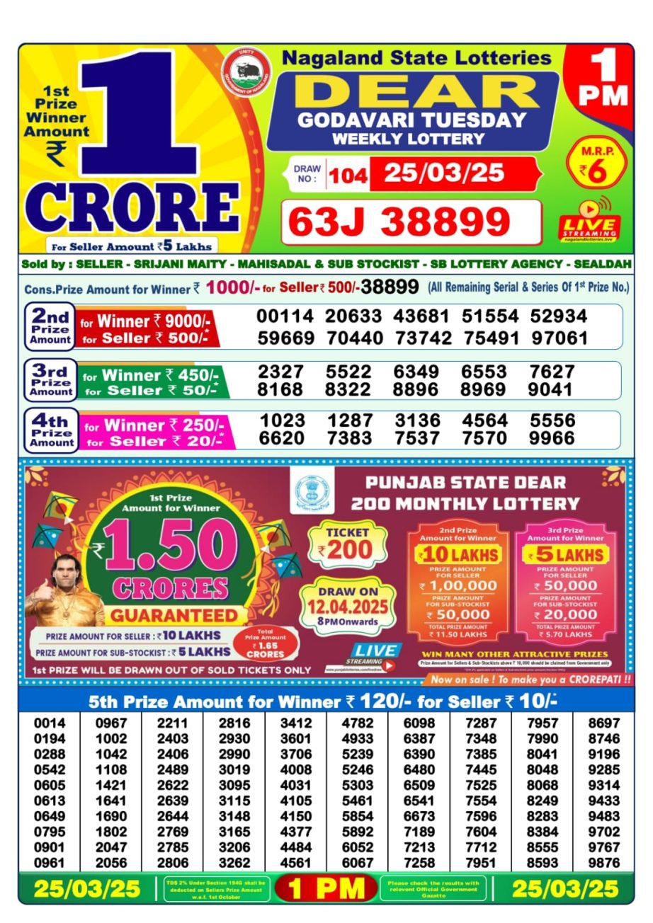 Today Lottery Sambad