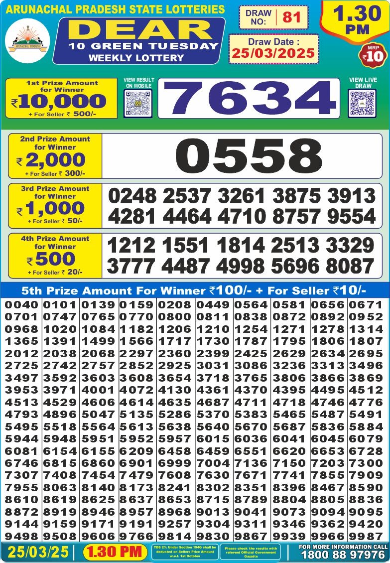 Today Lottery Sambad
