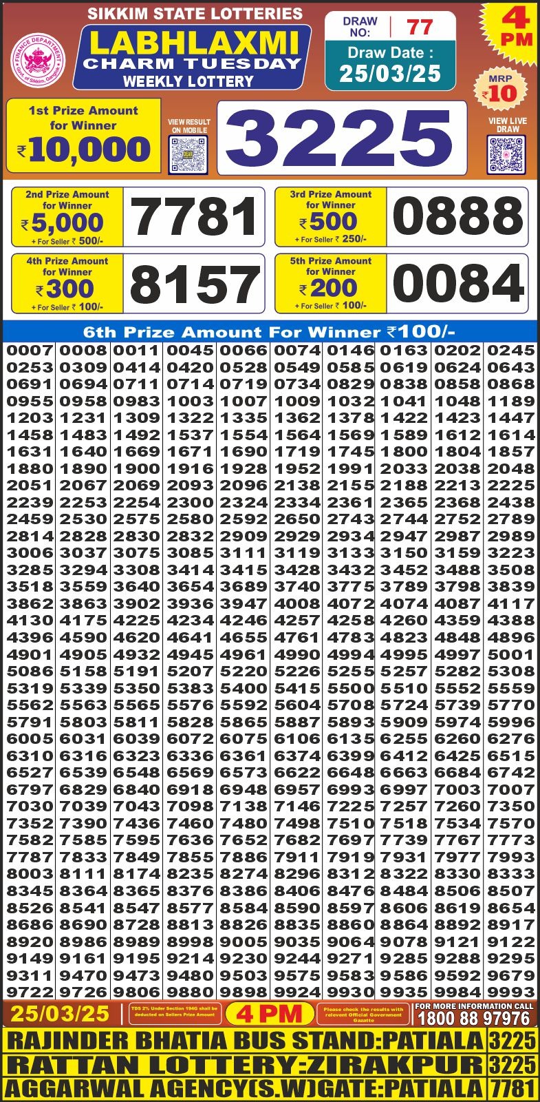 Today Lottery Sambad