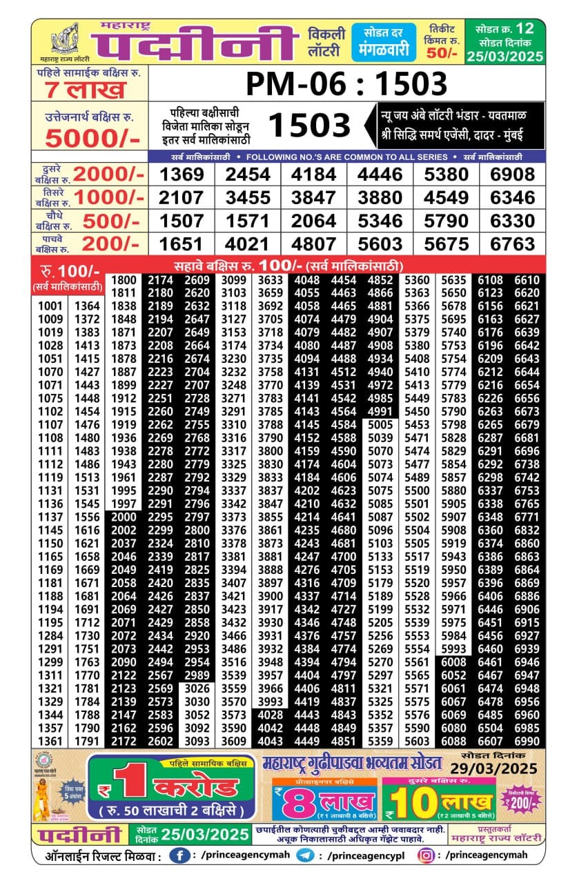 Today Lottery Sambad