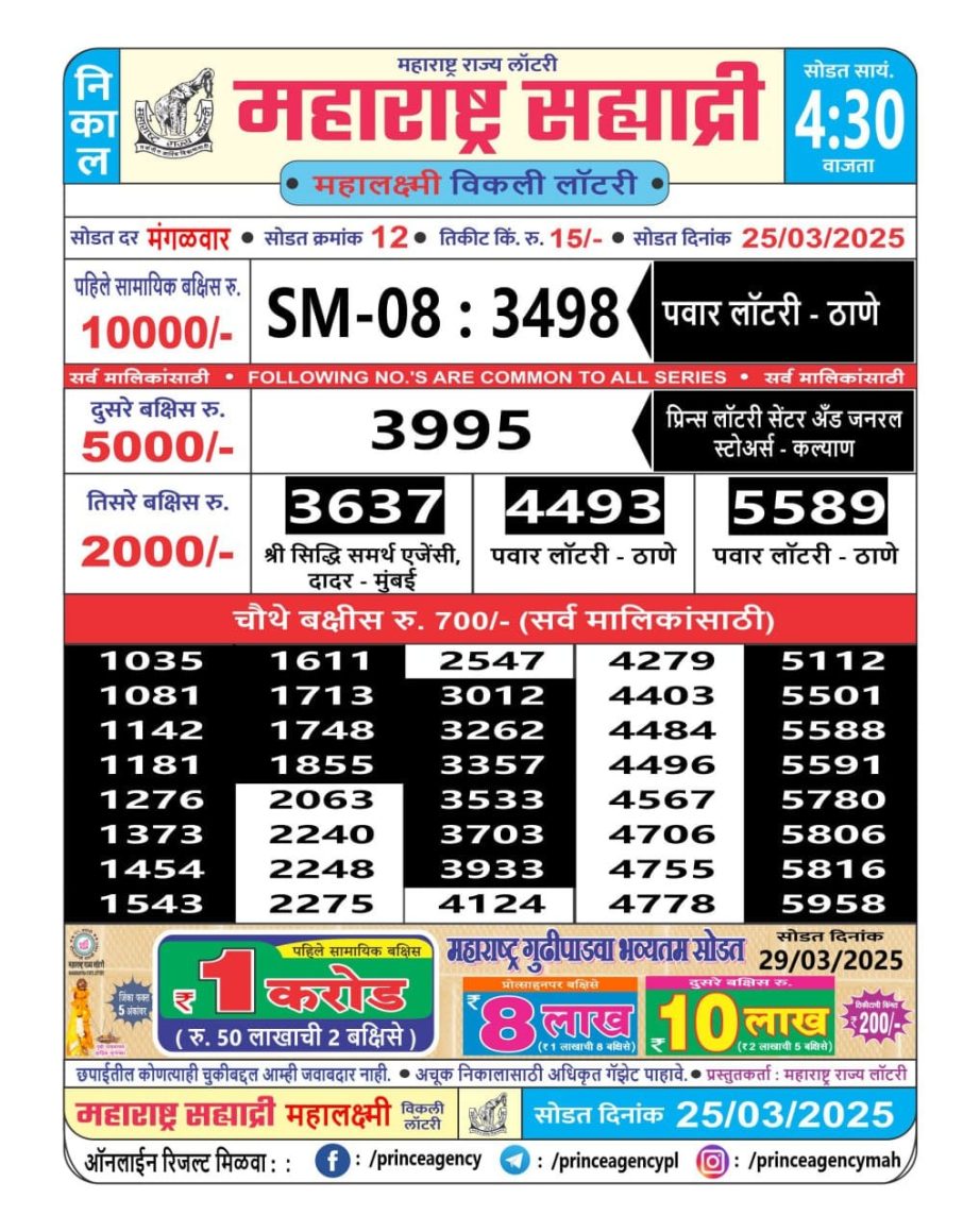 Today Lottery Sambad