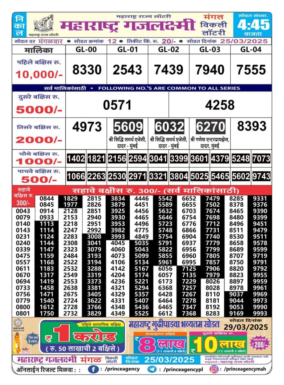 Today Lottery Sambad