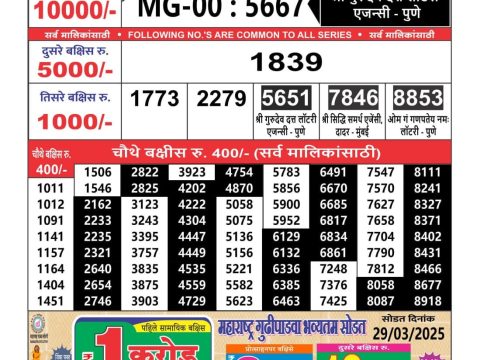Today Lottery Sambad