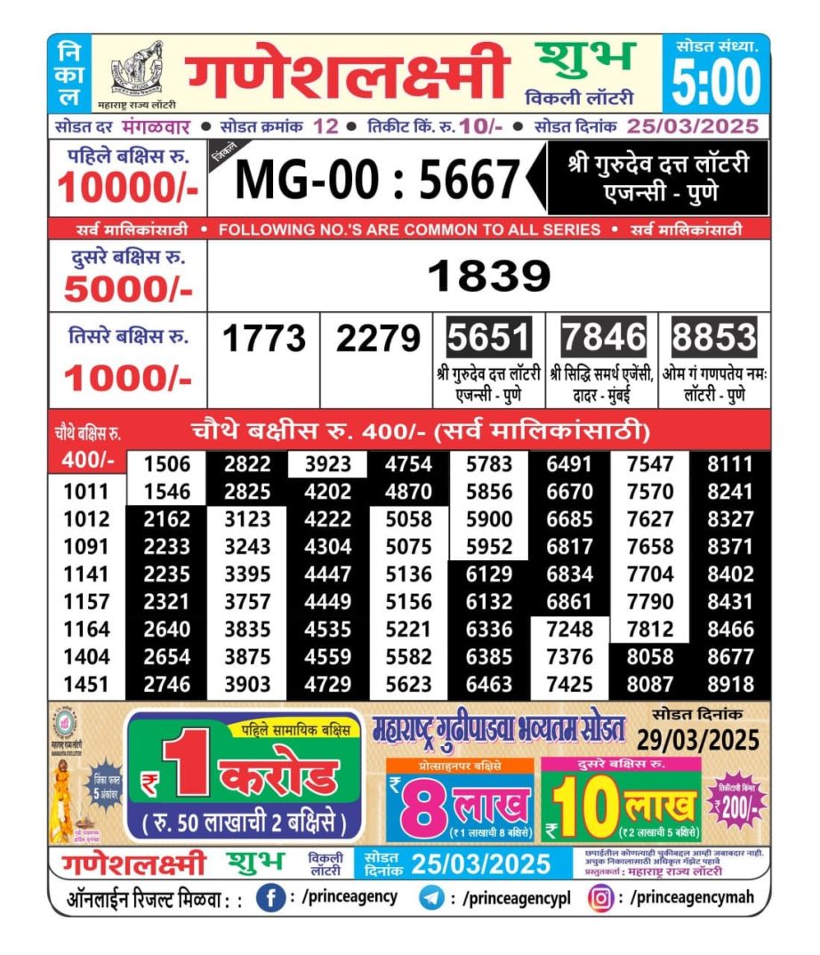 Today Lottery Sambad
