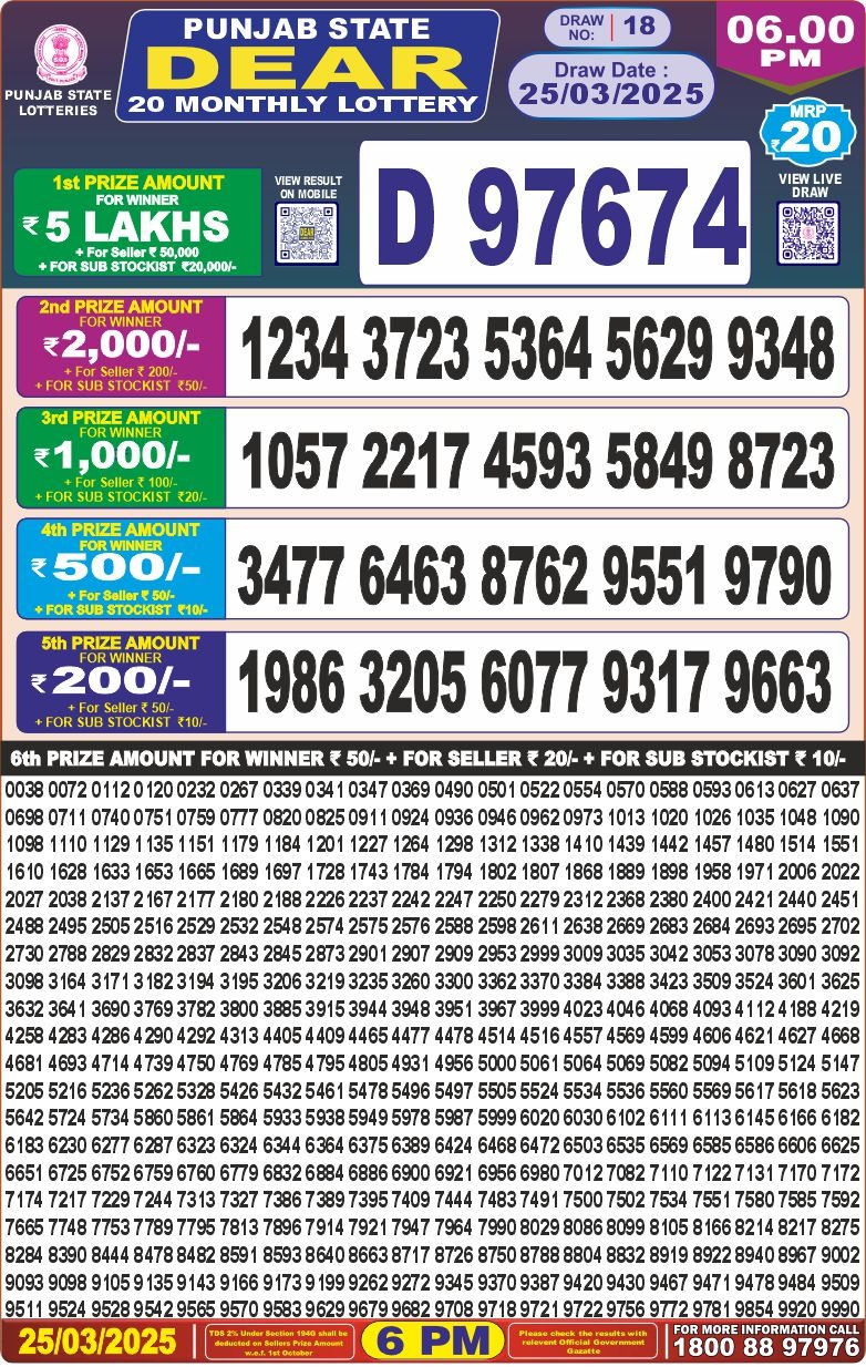 Today Lottery Sambad