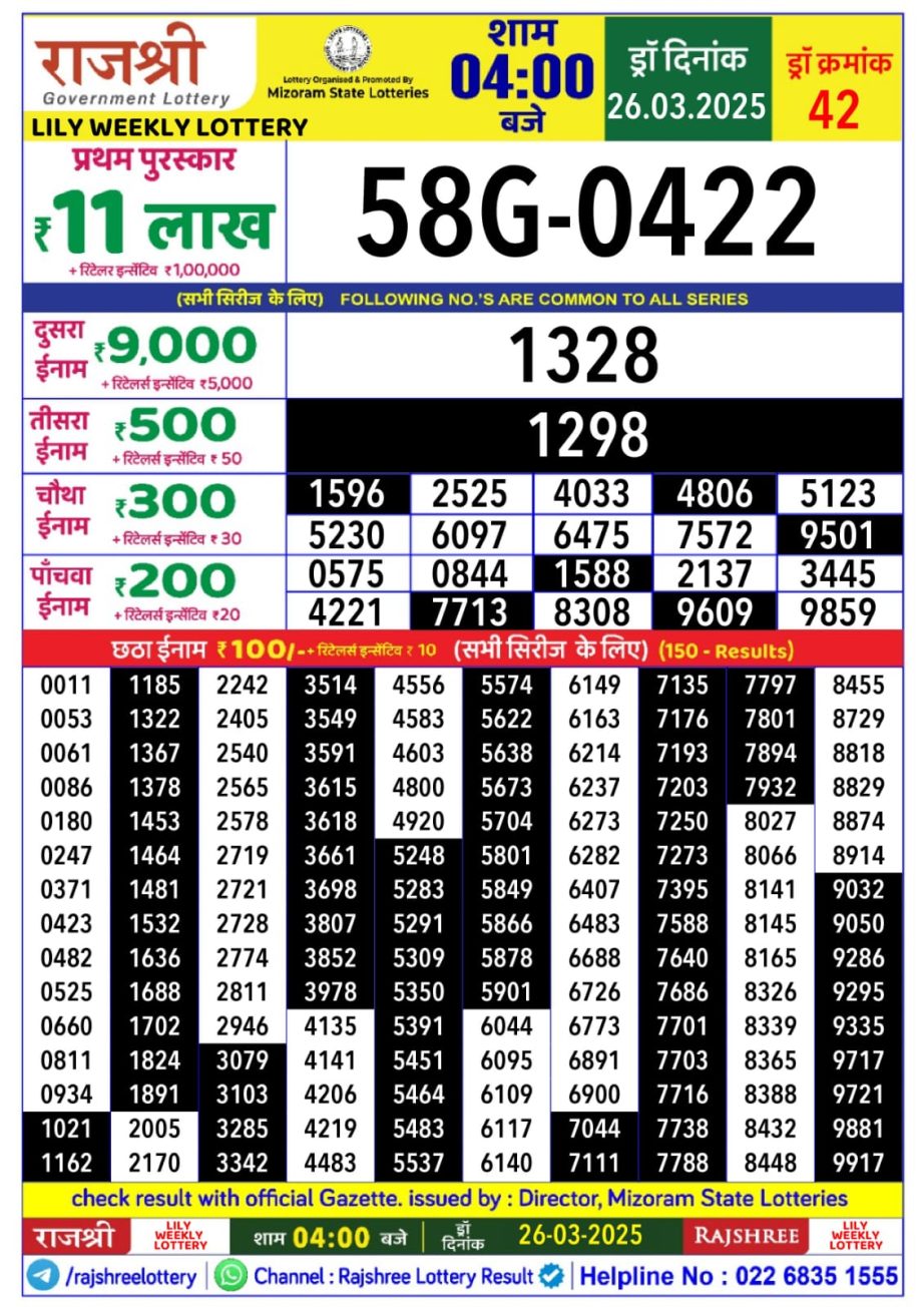 Today Lottery Sambad