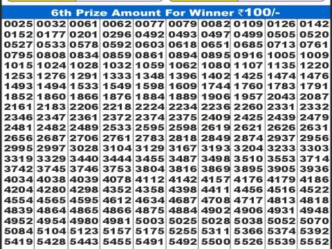 Today Lottery Sambad