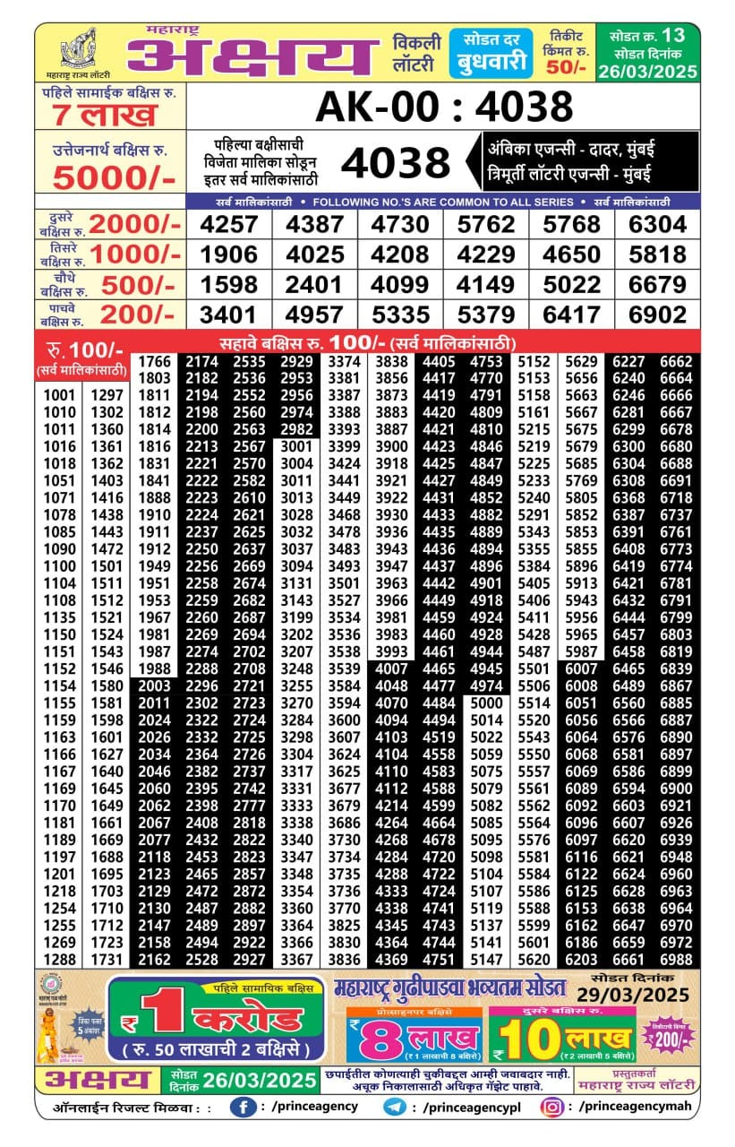 Today Lottery Sambad