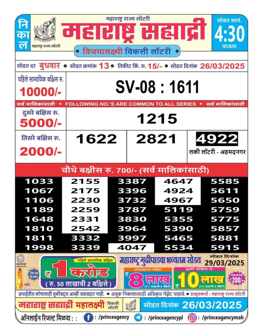 Today Lottery Sambad