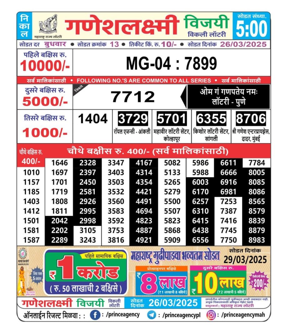 Today Lottery Sambad